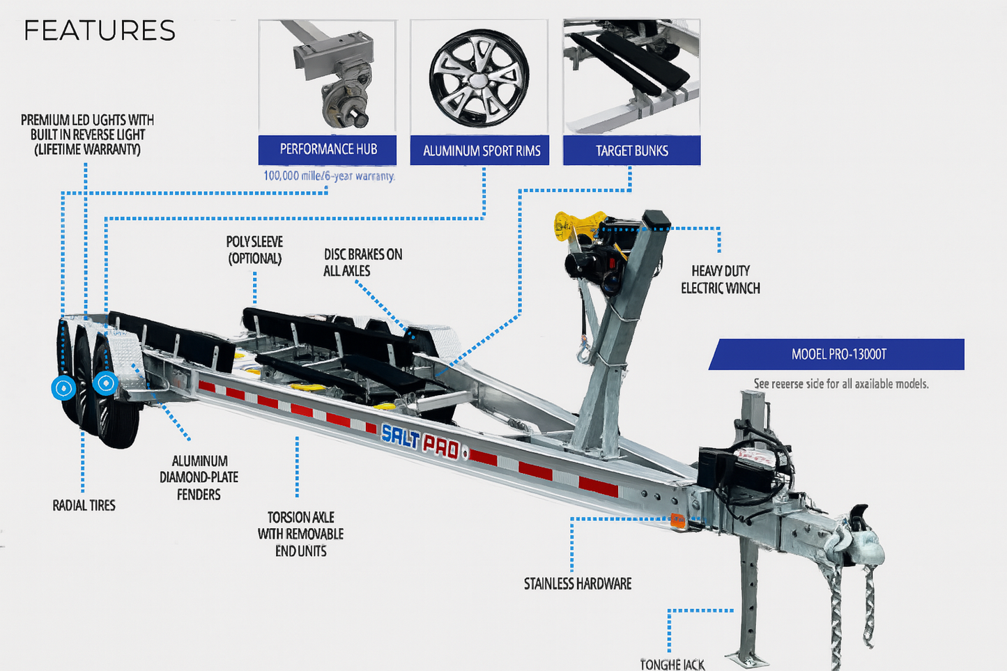 NORMA- SaltPro Elite Triple Axle Aluminum Trailer