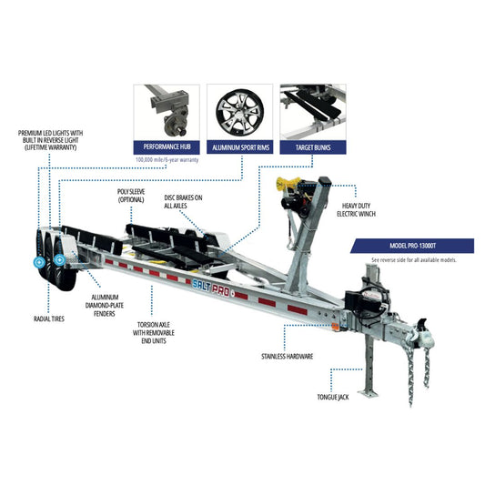 ORION- Elite Tandem Axle Aluminum Trailer
